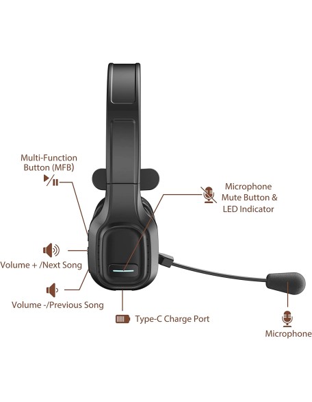 Trucker Bluetooth Headset V5.0, Wireless Headphone with Noise Canceling&Mute Microphone for Cell Phones, On Ear Bluetooth Headphone with Wireless&Wired Mode for Trucker, Home Office, Skype