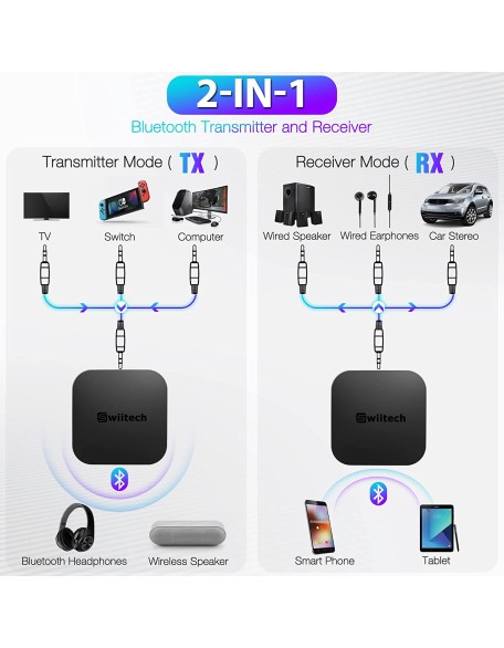 V5.0 Bluetooth Transmitter Receiver, 2-in-1 AUX, Bluetooth Adapter for TV/Car/Speaker/Home Stereo/PC, Pairs 2 Devices Simultaneously, aptX Low Latency