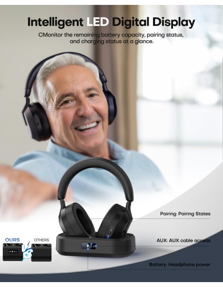 Ensemble-Wireless Headphones for TV Watching, TV Headphones with LED Display Transmitter Charging Base, No Lip-Sync Delay Bluetooth V5.3 Headphones, Plug and Play, Gifts for Elderly